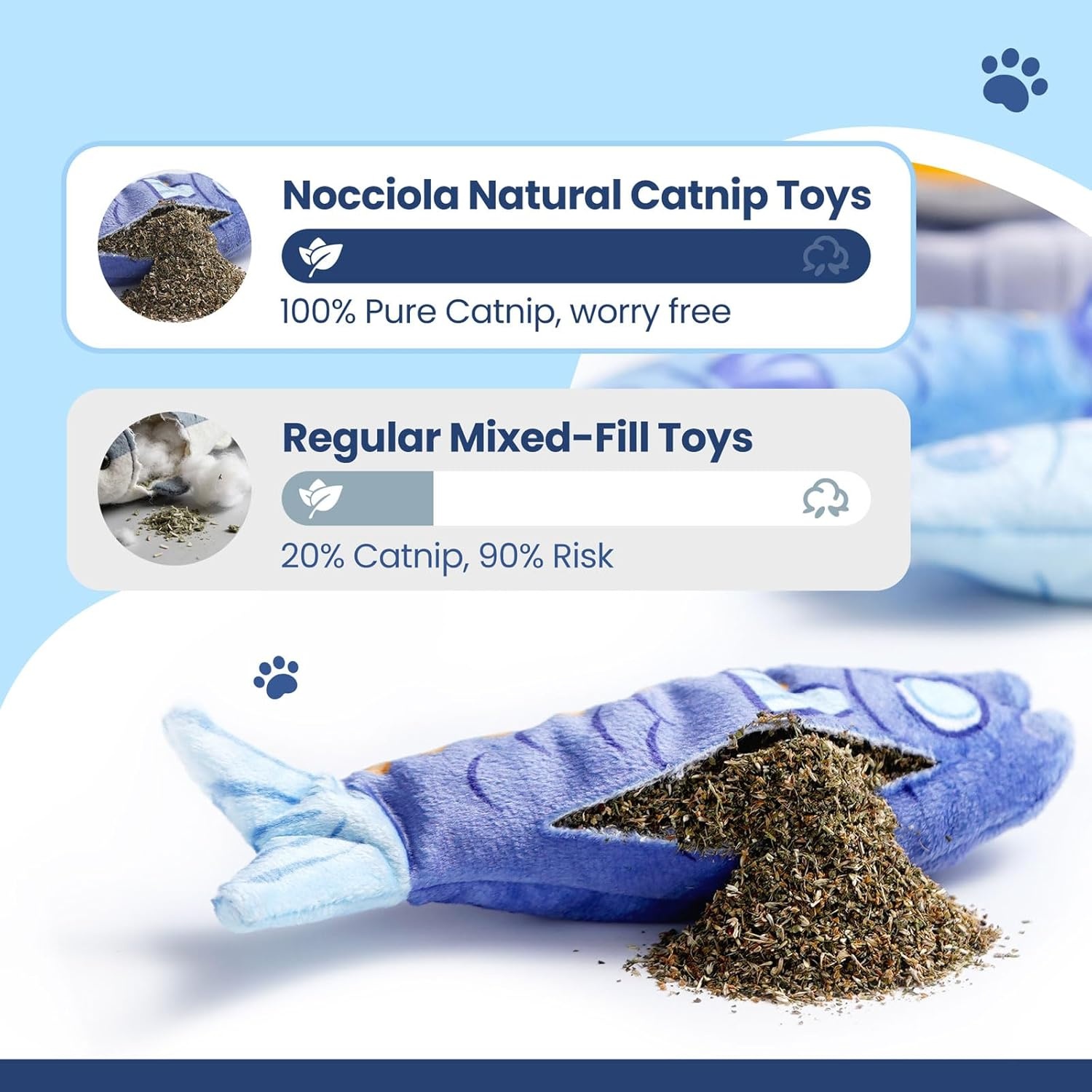image:imageNocciola Catnip Toys for Indoor Cats 3 Pack Cat Toys Fish with Sardine Can Pouch Cat Nip Toys Cat Kicker Toy with Crinkle Paper Interactive Cat Toy for Kitten Enrichment Cat Gifts